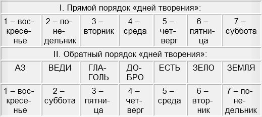 Переход на кракен