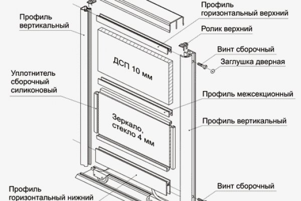 Кракен сайт vtor run