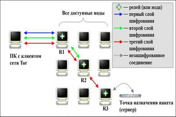 Даркнет официальный сайт на русском